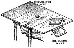 Fig 16: Sketch showing Slade's seat at the table, different positions of slates, location of sponge, and method of moving book