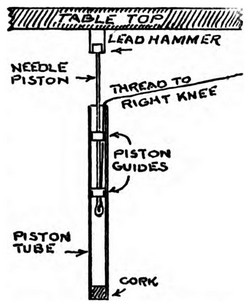 Fig 19: Tube and piston arrangement for making raps