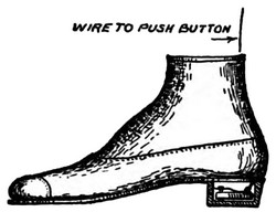 Fig 20: Rapping mechanism in heel of medium's shoe